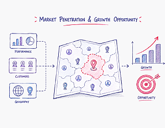 Market Penetration & Growth Opportunity Visualisation